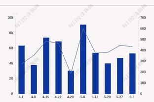 小南斯三节过后返回更衣室&经检查返回替补席 至今7中6贡献13分